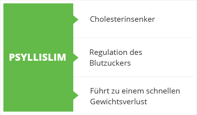Psyllislim Psyllislim zum Gewichtsverlust und Förderung der Verdauung