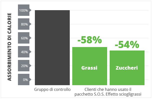 il modo migliore per perdere peso per una mamma casalinga