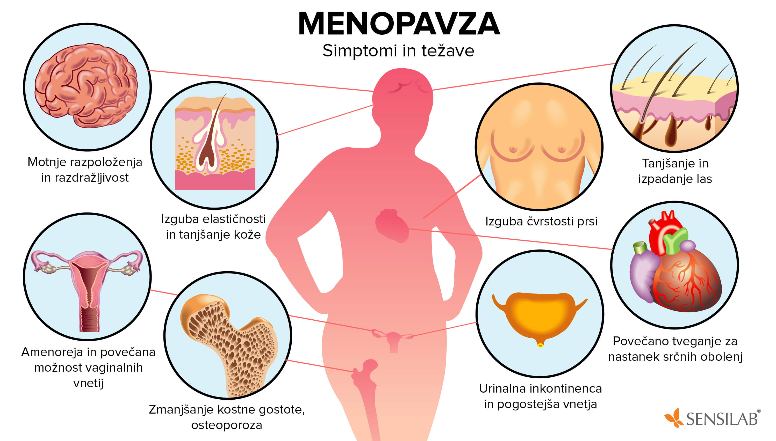 Simptomi menopavze