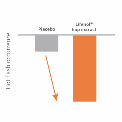 M-Pause graph 2 M-Pause graph 2