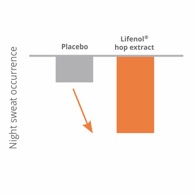 M-Pause graph 1 M-Pause graph 1